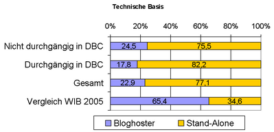 dbc2006 technische basis dbc technische basis