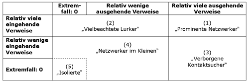netzwerk_typen.gif
